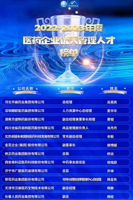 &quot;pp电子制药获批双项殊荣：2022-2023年度医药康健工业高质量生长人物与优异治理人才&quot;_pp电子
