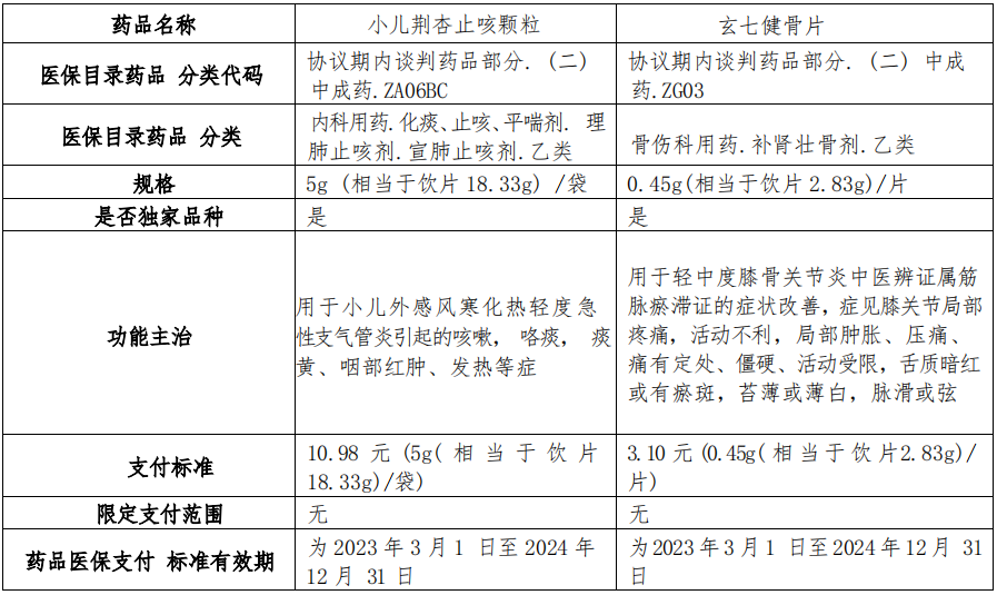 pp电子制药两款产品进入及续约国家医保目录_pp电子